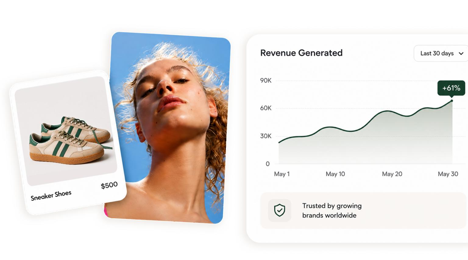 Revenue generated with Emailwish, up 61% in 30 days