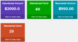 Sales, eCommerce, customer happiness