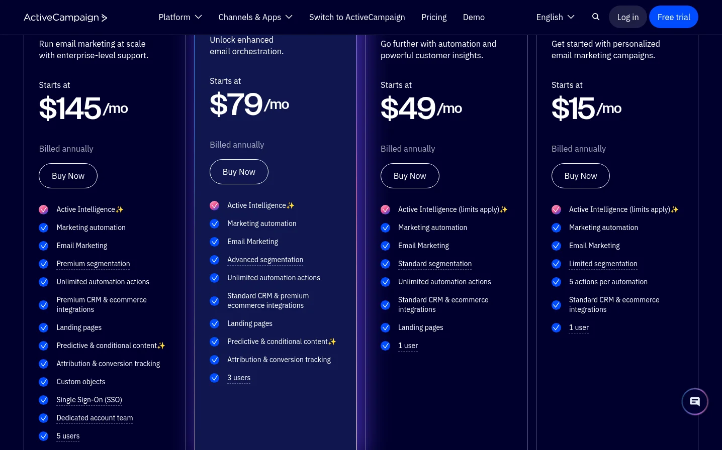 ActiveCampaign pricing page showing Starter, Plus, Pro and Enterprise plans