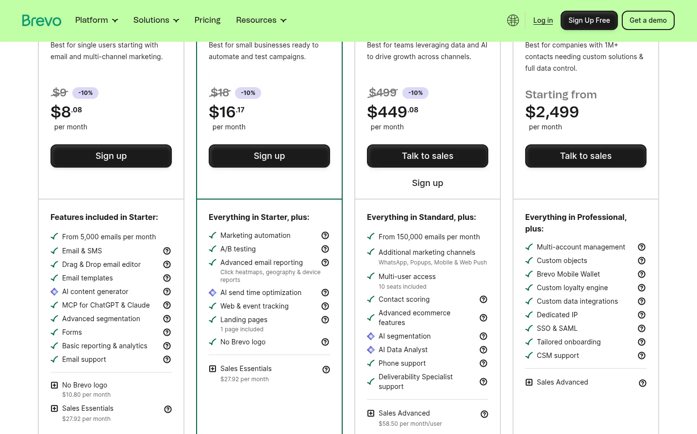 Brevo pricing page showing Free, Starter, Standard and Professional plans