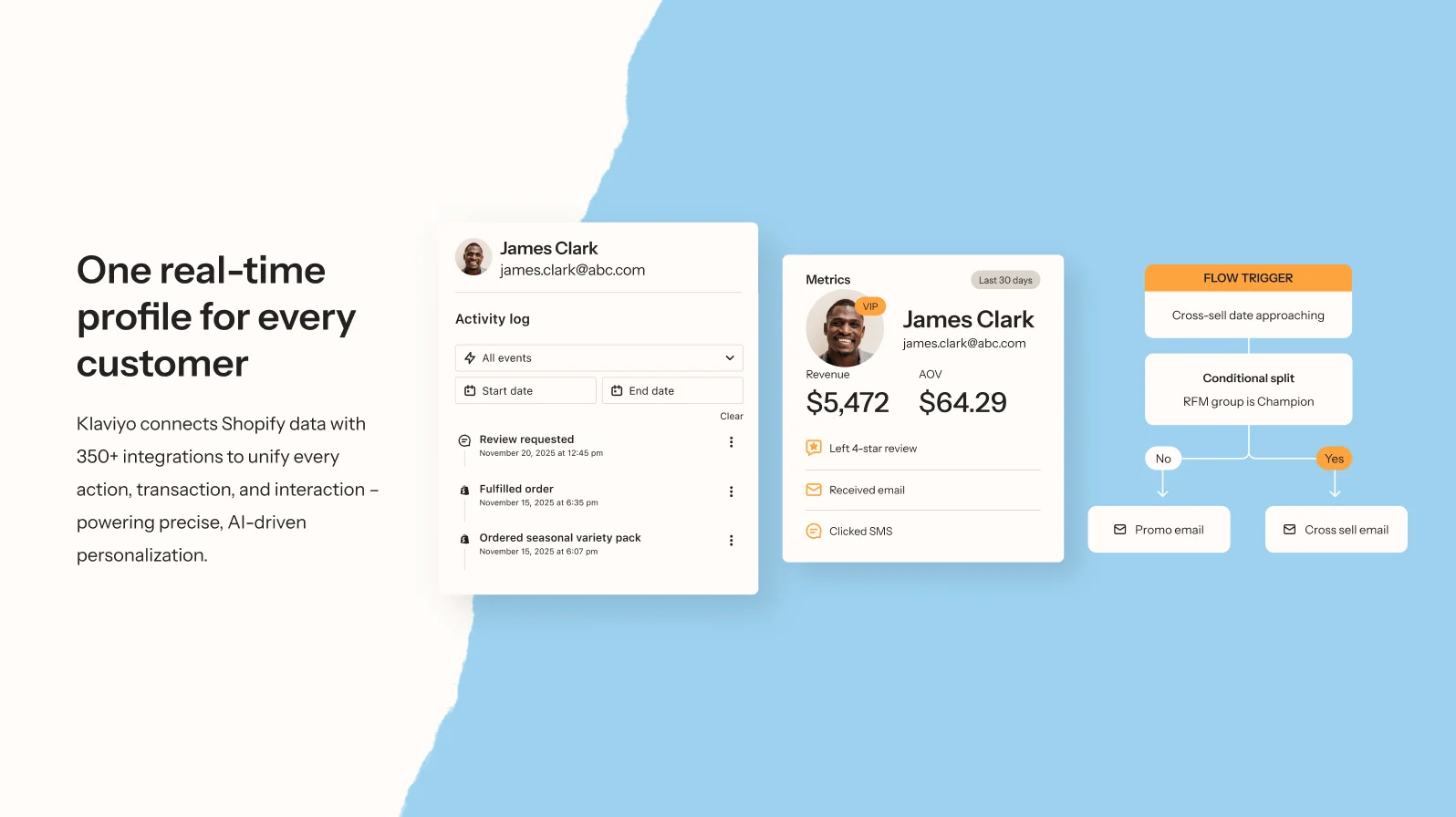 Klaviyo real-time customer profile with Shopify order data