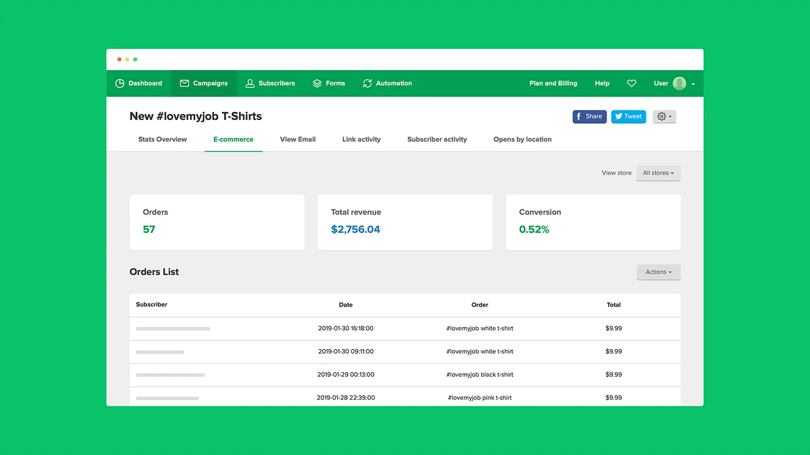 MailerLite dashboard with subscriber and campaign stats