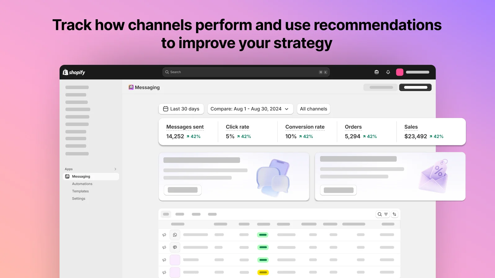 Shopify Email Marketing email analytics dashboard in Shopify admin