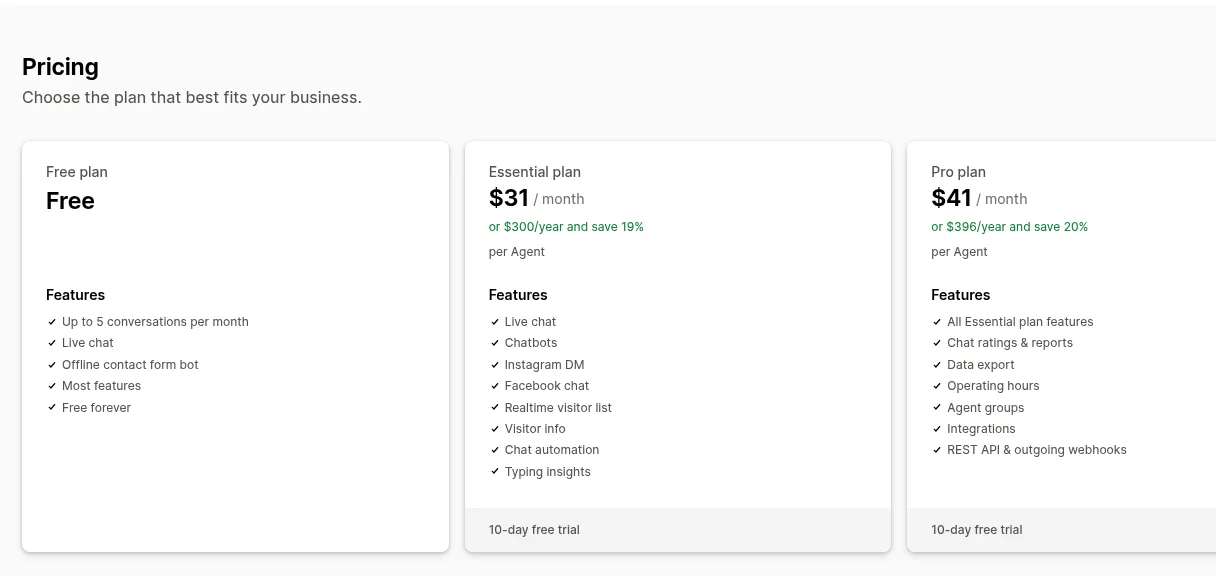 Chatra pricing on the Shopify App Store: Free plan, Essential $31 and Pro $41 per agent per month