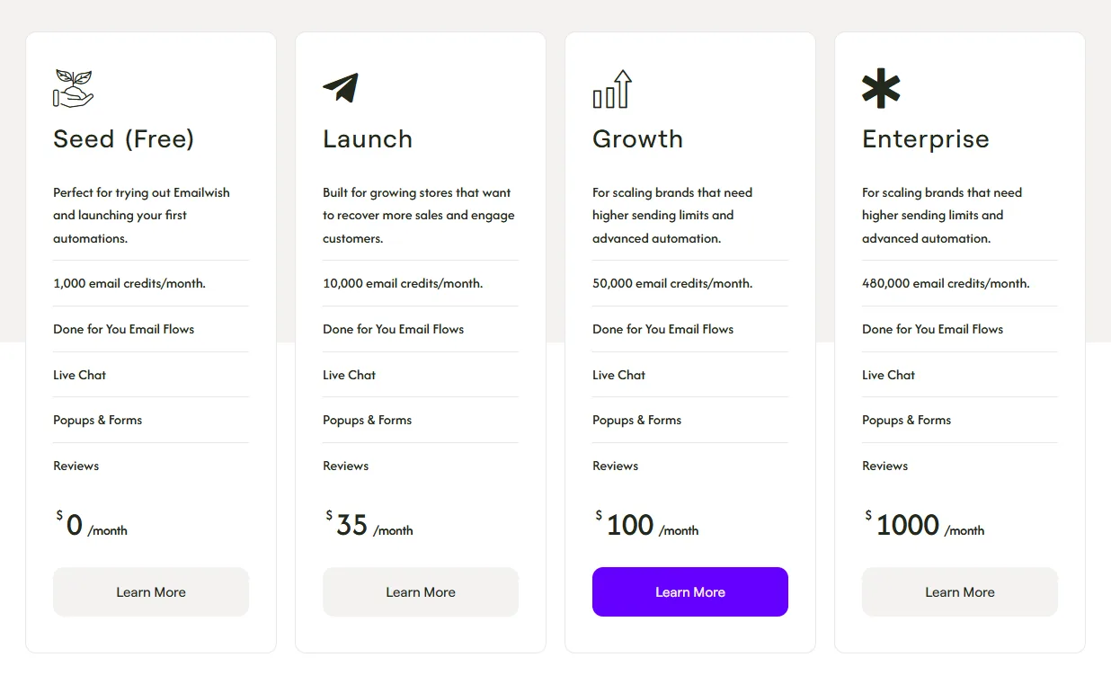 Emailwish pricing page with the Seed, Launch, Growth and Enterprise plans and their monthly email credits