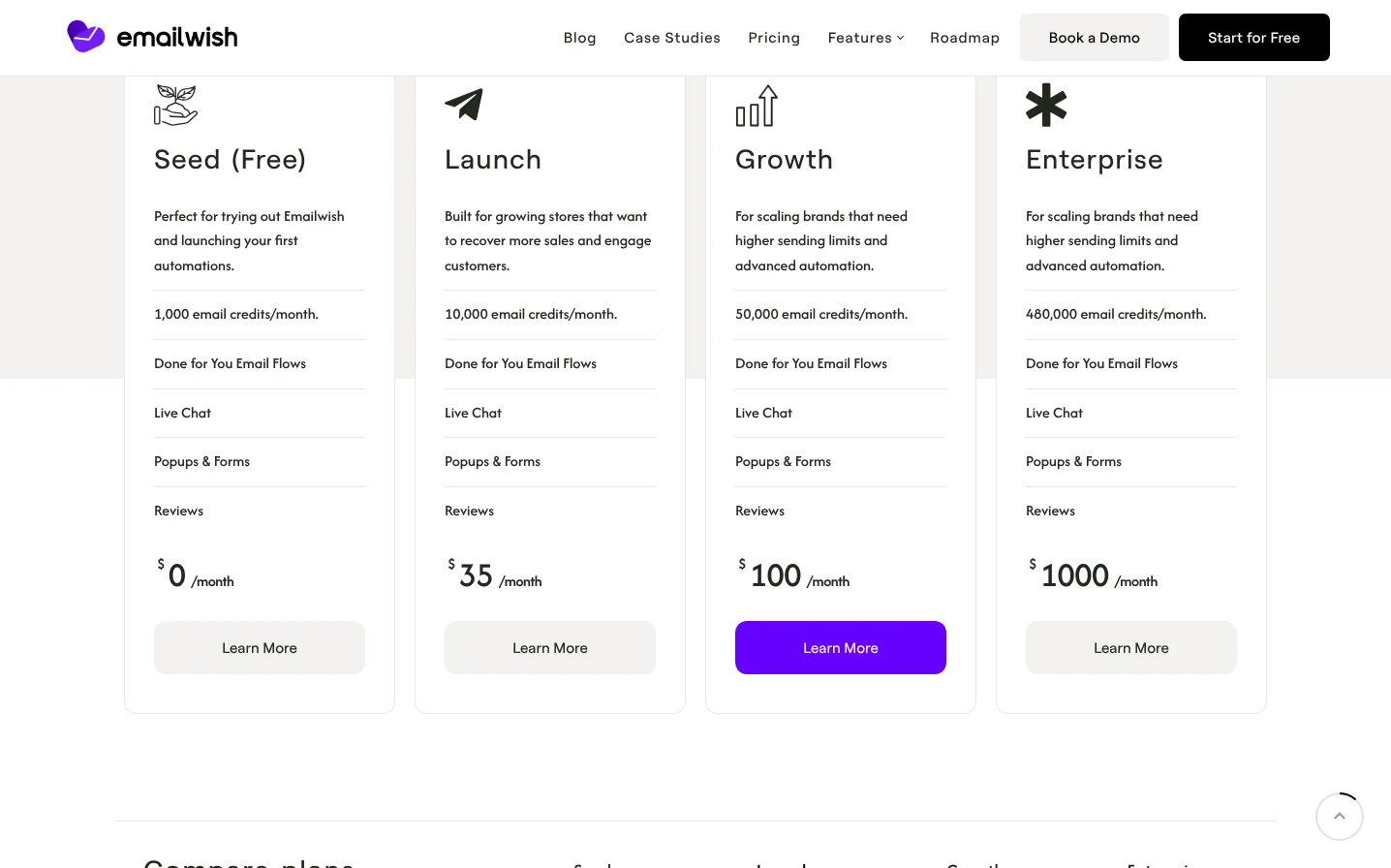 Emailwish pricing plans: Seed free, Launch $35, Growth $100 and Enterprise $1,000 per month