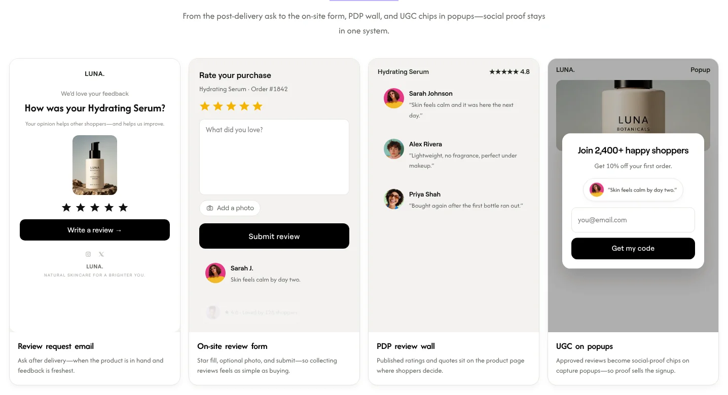 Emailwish review request email, on-site review form with photo upload, product-page review wall and a popup showing a customer review