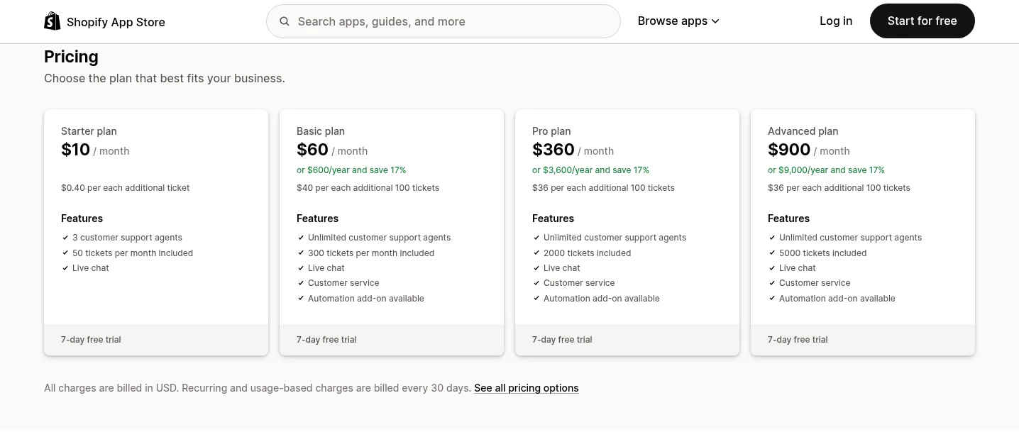 Gorgias pricing on the Shopify App Store: Starter, Basic, Pro and Advanced plans