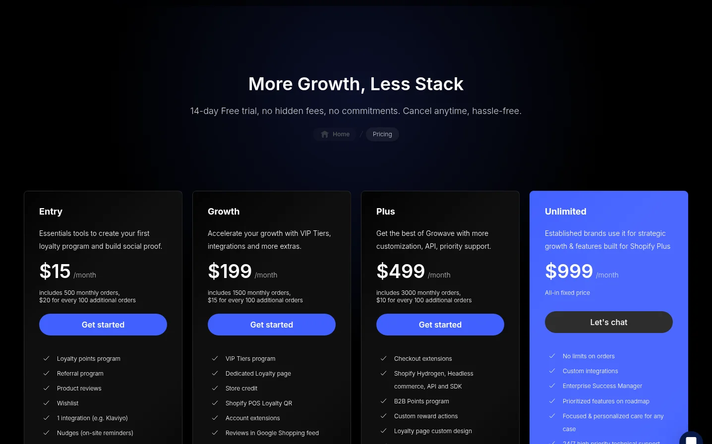 Growave pricing page showing Entry $15, Growth $199, Plus $499 and Unlimited $999 plans
