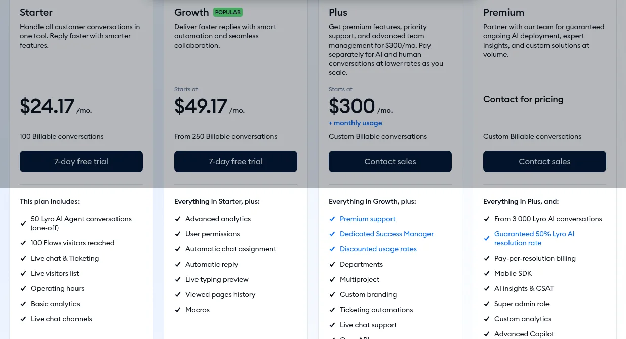 Tidio pricing page showing Starter $24.17, Growth from $49.17, Plus from $300 per month billed yearly and custom Premium